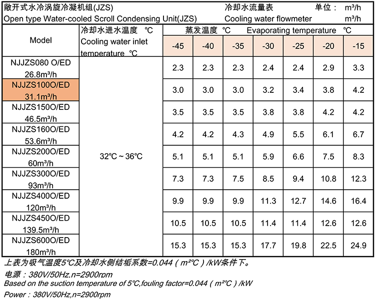 1509087841582253.png 冷却水流量表.png