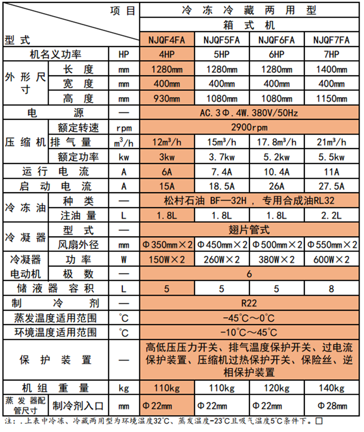 1509173119148275.png 4P技术参数.png
