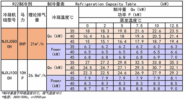 1509692478956968.jpg 制冷量表.jpg